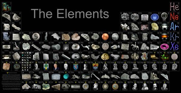 periodictableofphotos.jpg